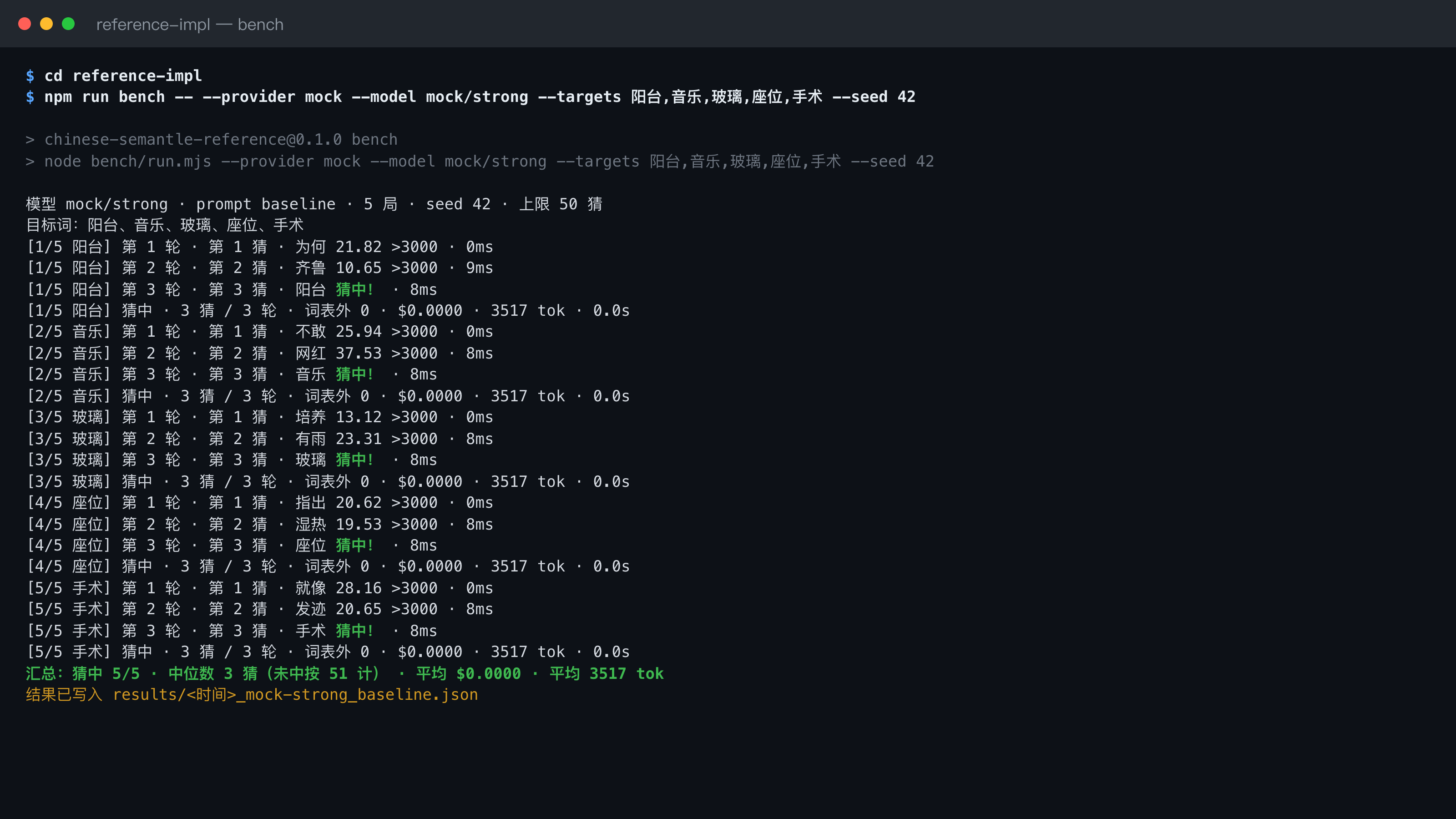 终端里一次 benchmark 的完整输出：5 个目标词各三轮猜中，末尾是汇总行与结果文件路径