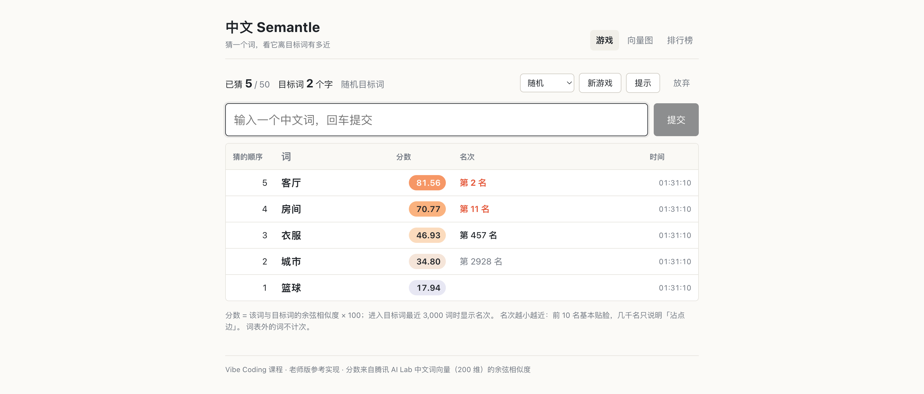接通词向量后的游戏页：顶栏「已猜 5 / 50 · 目标词 2 个字」，历史列表客厅 81.56 第 2 名、房间 70.77 第 11 名、衣服 46.93 第 457 名、城市 34.80 第 2928 名、篮球 17.94 无名次